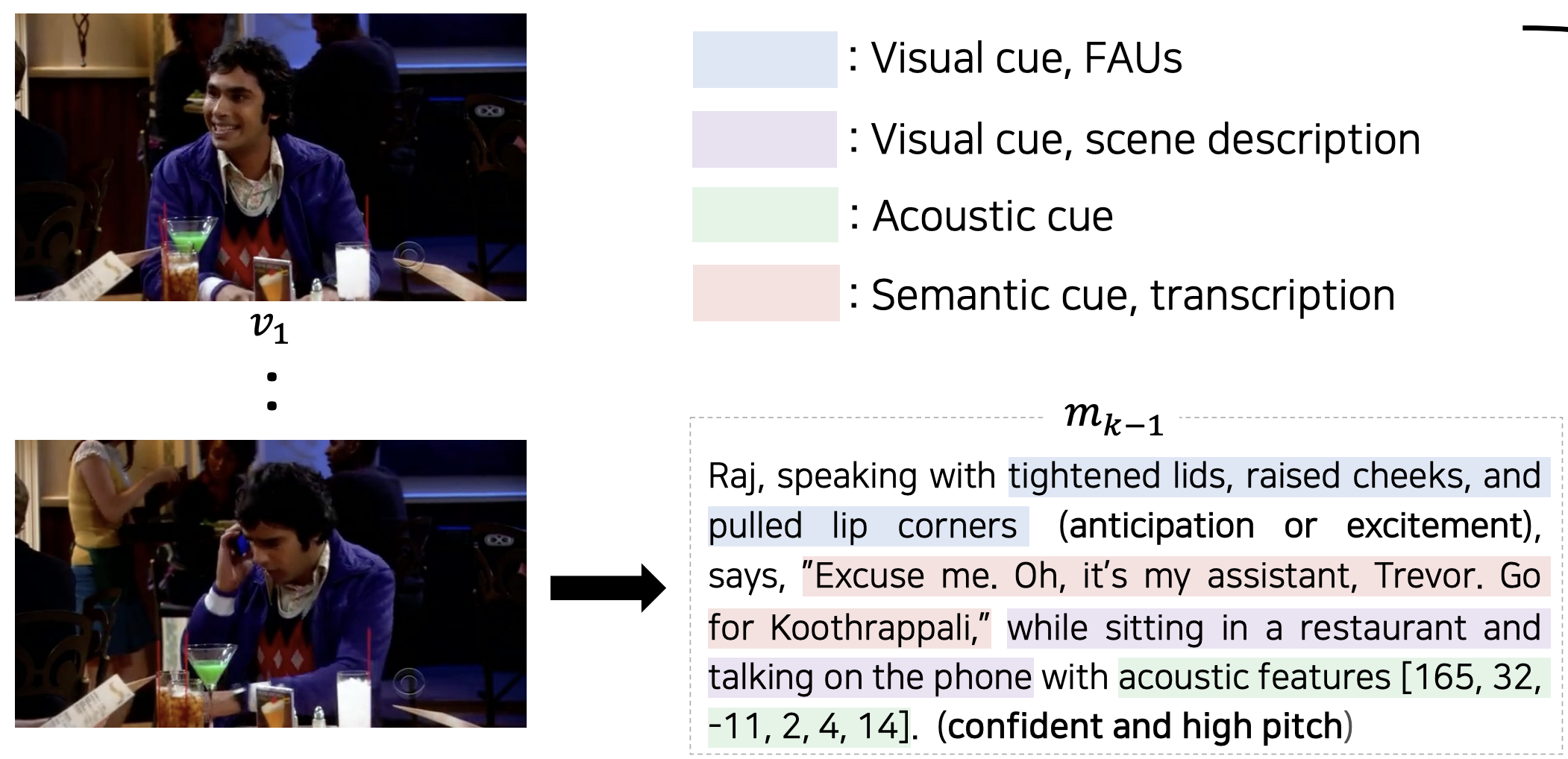 Multimodal laughter reasoning thumbnail