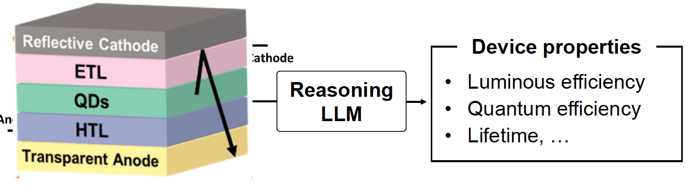 Materials discovery figure